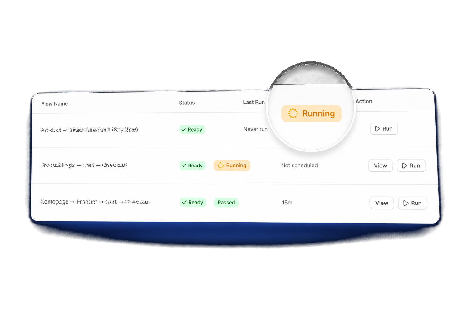 Revenue Shield dashboard showing your store is protected
