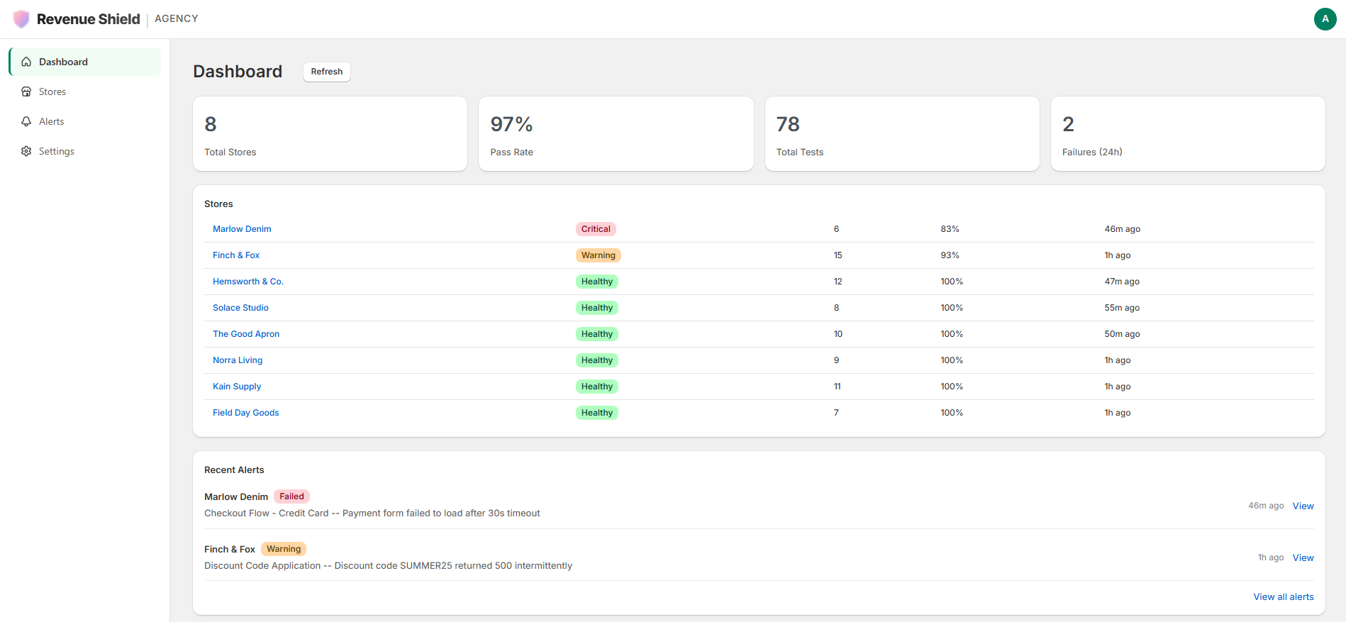 Revenue Shield Agency Portal dashboard with a unified view of all connected Shopify stores, real-time health status, and aggregate metrics